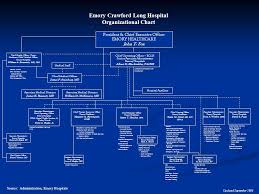 Emory Hospitals An Overview Ppt Video Online Download