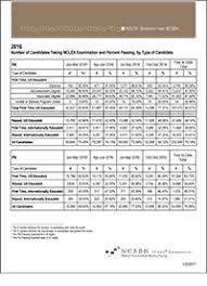 What score do you need to pass the nclex. Nclex Pass Rates Ncsbn
