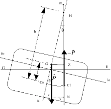 7/1996, republicata in legatura cu inscrierile care se fac in cartea funciara, pot fi exercitate doua. ForÈÄ ArhimedicÄ Wikipedia