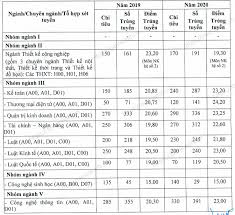 Gần 200 phòng thí nghiệm, trong đó có 12 phòng thí nghiệm trọng điểm quốc gia và khoảng 20 xưởng. Ä'iá»ƒm Chuáº©n Viá»‡n Ä'áº¡i Há»c Má»Ÿ Ha Ná»™i NÄƒm 2021 2020