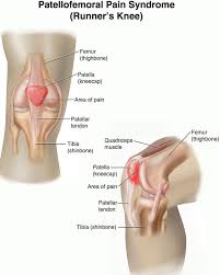 Pin On Stretching And Flexibility