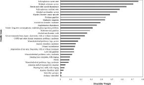 What Is The Harm Applying A Public Health Methodology To Measure The Impact Of Gambling Problems And Harm On Quality Of Life Browne Journal Of Gambling Issues