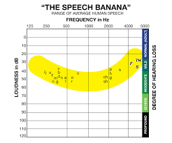 Speech Banana Wikipedia