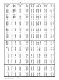 Alle lösungen sind ebenfalls in den pdfs enthalten. Zoll Cm Tabelle Pdf