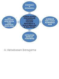 Check spelling or type a new query. Ctu Piagam Madinah Perlembagaan Malaysia