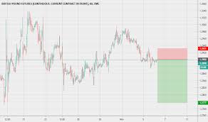 6b1 Charts And Quotes Tradingview