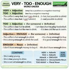 Very Too Enough English Grammar English Grammar Rules English Words