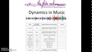 Some musicians, conductors, and composers communicate dynamic information in english, using words like louder and softer. Dynamics In Music Volume And Changes In Dynamics The Flute Coach