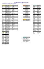 34 Methodical Champion Spark Plug Cross Over Chart