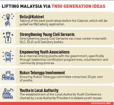 But the question is, what are the likely changes in approach required by the government and civil service here in malaysia? Youth Will Have Greater Say In Nation S Administration Under Tn50 Nsttv