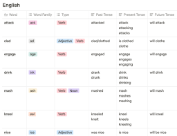 Maybe you would like to learn more about one of these? Learn A New Language With Notion Red Gregory