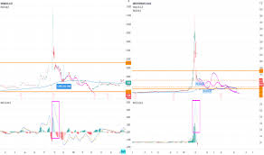 We did not find results for: Gme Vs Vw Short Squeeze Not Looking Good For Nyse Gme By Cryptohedging Tradingview