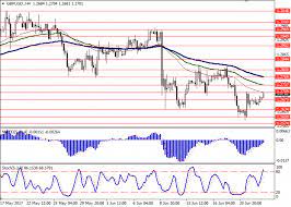 Forex Forex Trading Forex Factory Forex Signals Forexlive Forex Trading App Forex Rates Forex Calendar Forex Trading Fundamental Analysis Analysis Fundamental