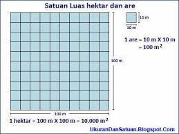 1 ekar bersamaan berapa hektar. 1 Hektar Sama Dengan Berapa M2