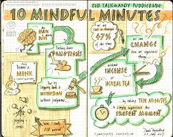 A Sketchnote Of A Short Ted Talk On Meditation Sketch Notes Business Graphics Sketch Book