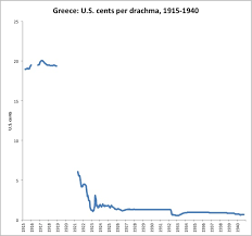 It has a current circulating supply of 237 billion coins and a total volume exchanged of $315,870,385. Foreign Exchange Rates 1913 1941 4 Britain Leads The World Into Currency Chaos New World Economics