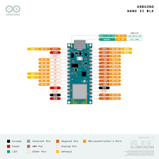 It offers the same connectivity and specs of the arduino uno board in a smaller form factor. Arduino Nano 33 Ble
