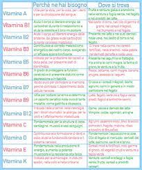 Molti per esempio credono che i vari tipi di arancia apportino le stesse calorie, mentre per esempio alcune. Pin Su Vitamine La Guida Completa