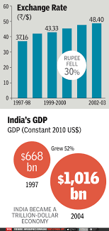 Infographic Atal Bihari Vajpayee How He Shaped The Indian