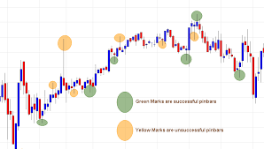 Analyzing Price Action In Candlestick Patterns A Skill To
