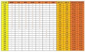 Budget conscious travellers should avoid travelling on sundays where possible as it is the most expensive day of the week to fly on. Mango To Restart Flights Travel News