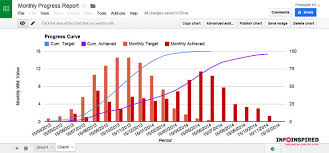 create weekly or monthly progress chart in google doc