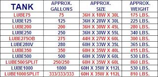 Oil Tank Measurement Charts Best Picture Of Chart Anyimage Org