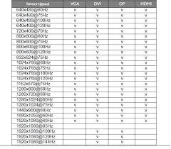 Sep 28, 2015 · there's more to it than that, though, and hdmi 1.4b simultaneously supports and does not support 1920x1080 at 120hz. Hdmi 2 0 Hz Support Off 60