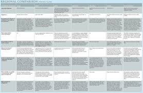 singapore a regional comparison of patent law asia