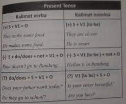 We did not find results for: Belajar Simple Present Pengertian Rumus Dan Contoh Dalam Bahasa Inggris Necerz Com
