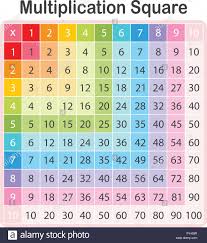 multiplication table stock photos multiplication table