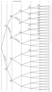 Read the blog entries above, it might not be a bug. Spacetime And Geometry Zilch How To Play And Probabilities