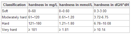 We did not find results for: Hard Water Vs Soft Water Difference And Comparison Diffen
