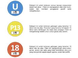 Savesave nilai murni for later. New Film Classifications News Features Cinema Online