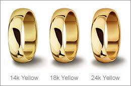 What Are The Differences Between 10k 14k And 18k Yellow Gold