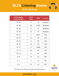 Knowing how the ielts test is scored will help you in your ielts test preparation. Pin On Planner