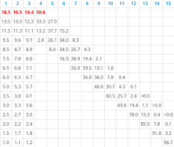 Here is a breakdown of the full odds in the 2021 nhl draft lottery: Tankathon Nhl 2021