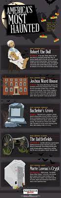 Pin On Apartment Guide Infographics
