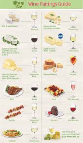 Wine And Cheese Pairings Are As Important As Wine And Dinner