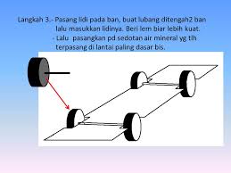 Cara membuat miniatur truk dari kardus dan triplek 16 03 2019 membuat miniatur truk bagi kalian yang senang berkreasi dan membuat kerajinan kerajinan dari barang bekas sepertinya tidak ada salahnya jika ikut mencoba cara gambar membuat miniatur bus triplek kardus akrilik sketsa. Agustus 2015 Reza Miniatur Bis Karton