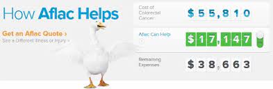 How much does cancer treatment cost with insurance? Real Cost Calculator By Aflac