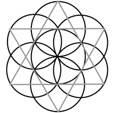 I am using moss agates.this is a grid. Sacred Geometry Crystal Grid Patterns Novocom Top