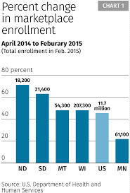 Aca Act Ii Enroll Federal Reserve Bank Of Minneapolis