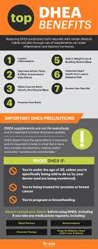 Dhea Supplements Benefits Side Effects Health Nutritional Supplements Health Nutrition