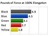 thera band colors chart related keywords suggestions