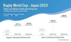 Tokyo Performance Growth Amplified By Rugby World Cup