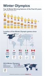 See the schedule for summer olympic events. Sochi Winter Olympics Infographic Top Medal Winning Nations Usa Teamusa Winter Olympics Winter Olympic Games 2010 Winter Olympics