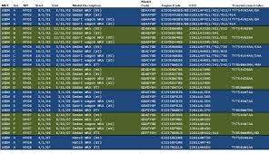 2008 Sti Tranny Specs Nasioc