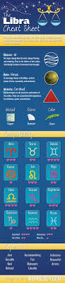 Libra Zodiac Sign Characteristics Dates More Capricorn Capricorn Sun Sign Gemini