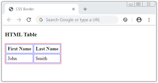 Introduction to border images in css. Css Tables
